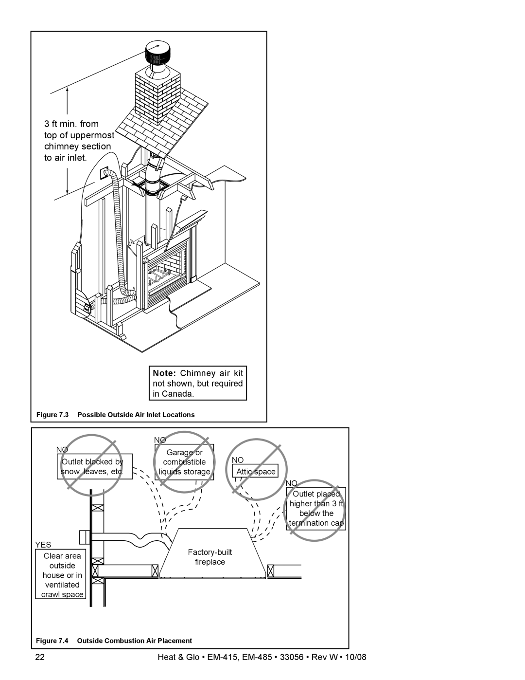 Hearth and Home Technologies EM-415 - 36, EM-485T - 42 Ft min. from top of uppermost chimney section to air inlet 