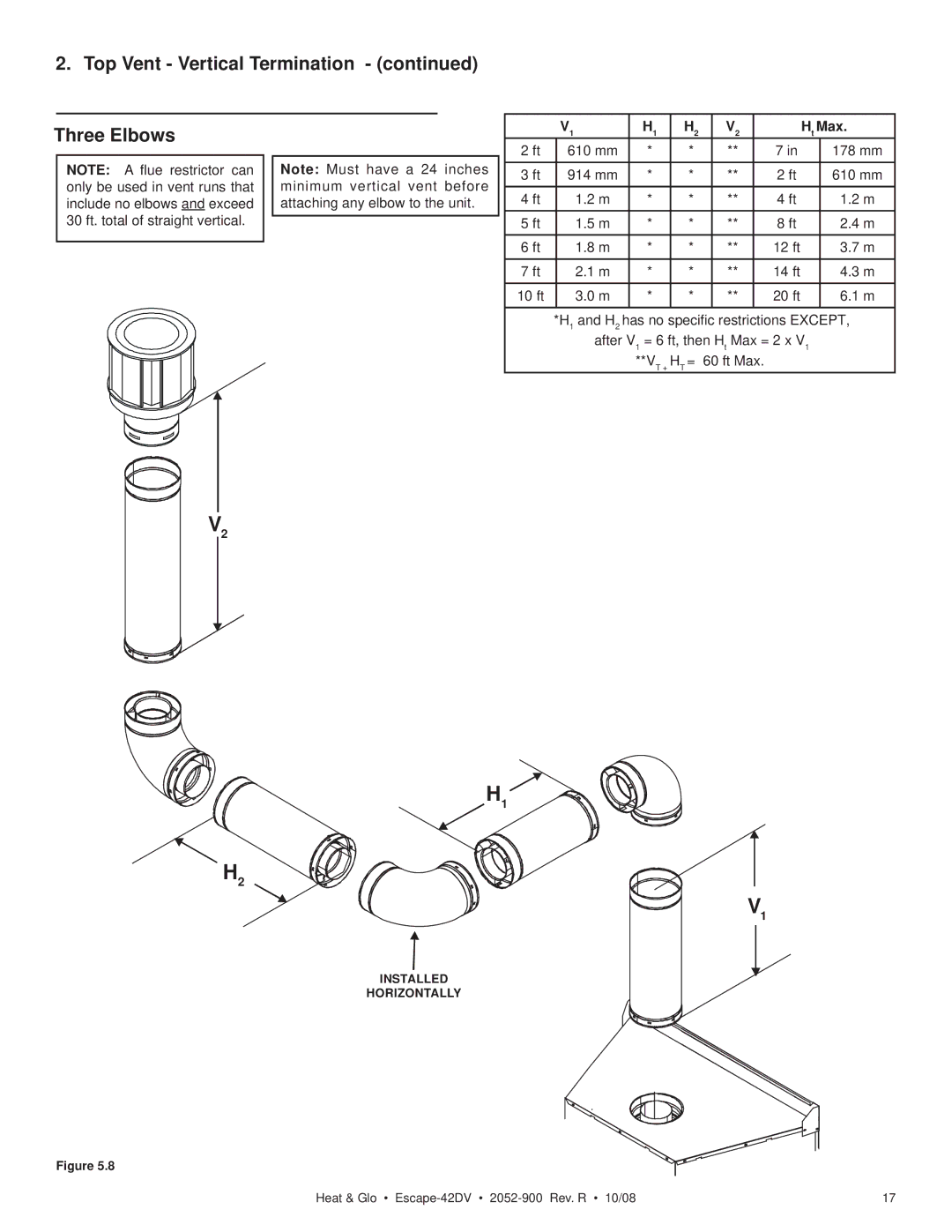 Hearth and Home Technologies ESCAPE-42DV owner manual Top Vent Vertical Termination Three Elbows, Ht Max 