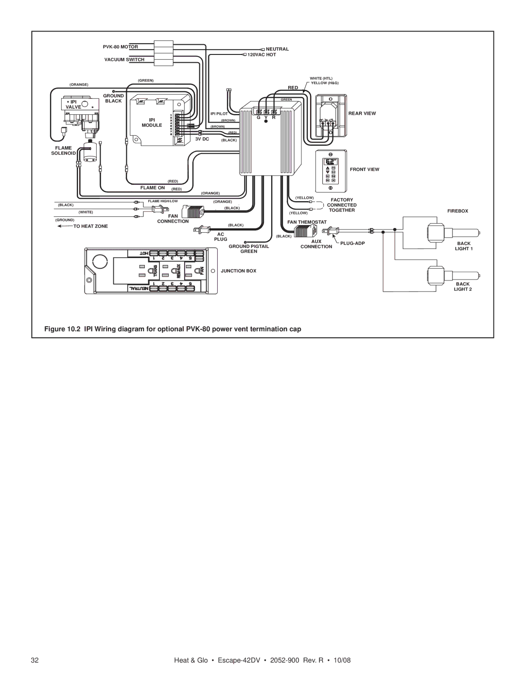 Hearth and Home Technologies ESCAPE-42DV owner manual PVK-80 Motor Neutral Vacuum Switch 120VAC HOT 