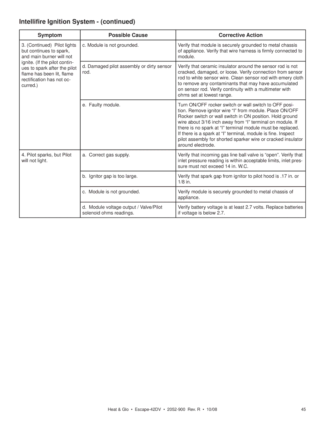 Hearth and Home Technologies ESCAPE-42DV owner manual Symptom Possible Cause Corrective Action 