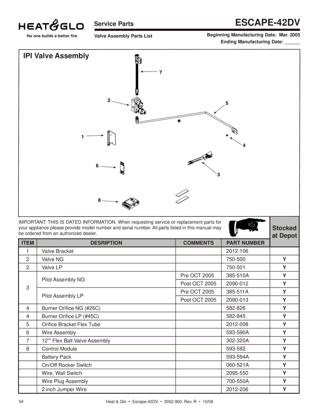 Hearth and Home Technologies ESCAPE-42DV owner manual IPI Valve Assembly, Stocked 