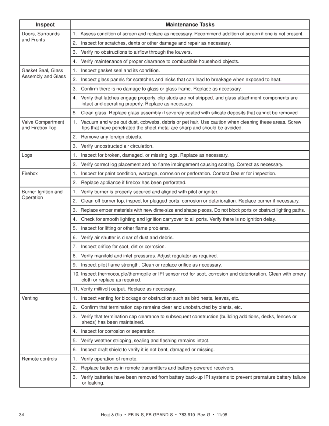 Hearth and Home Technologies FB-IN-S, FB-GRAND-S owner manual Inspect Maintenance Tasks 