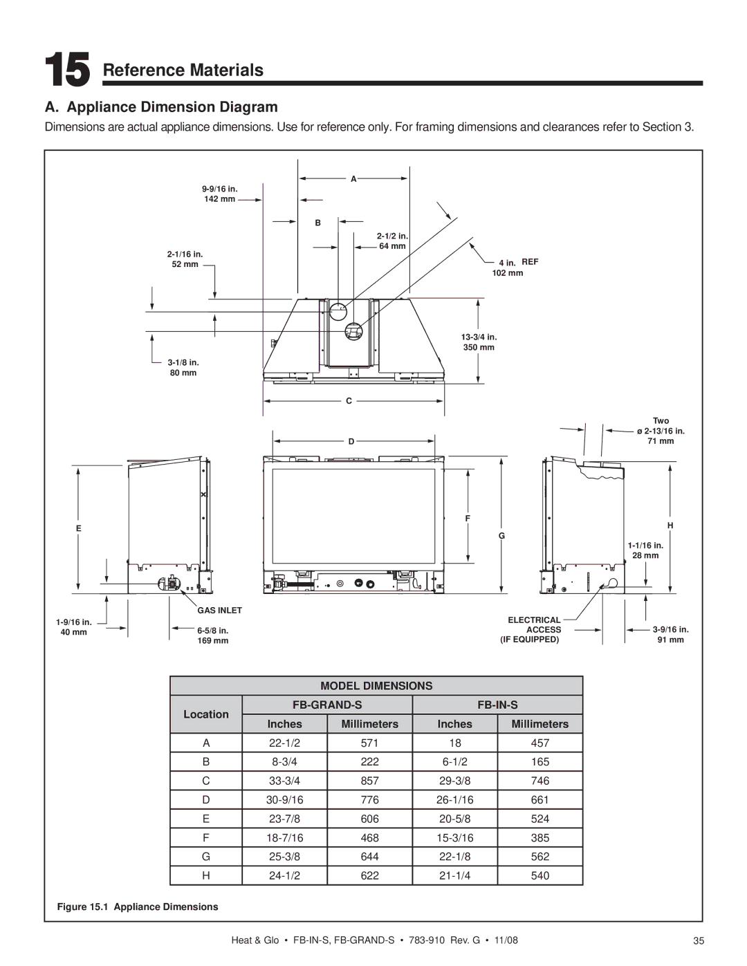 Hearth and Home Technologies FB-GRAND-S, FB-IN-S owner manual Reference Materials, Appliance Dimension Diagram 