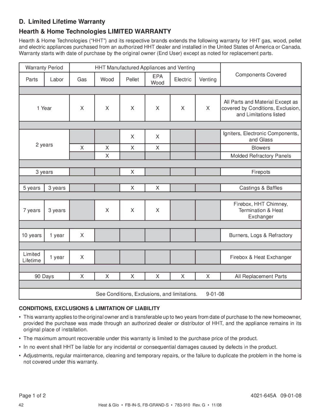 Hearth and Home Technologies FB-IN-S, FB-GRAND-S owner manual CONDITIONS, Exclusions & Limitation of Liability 