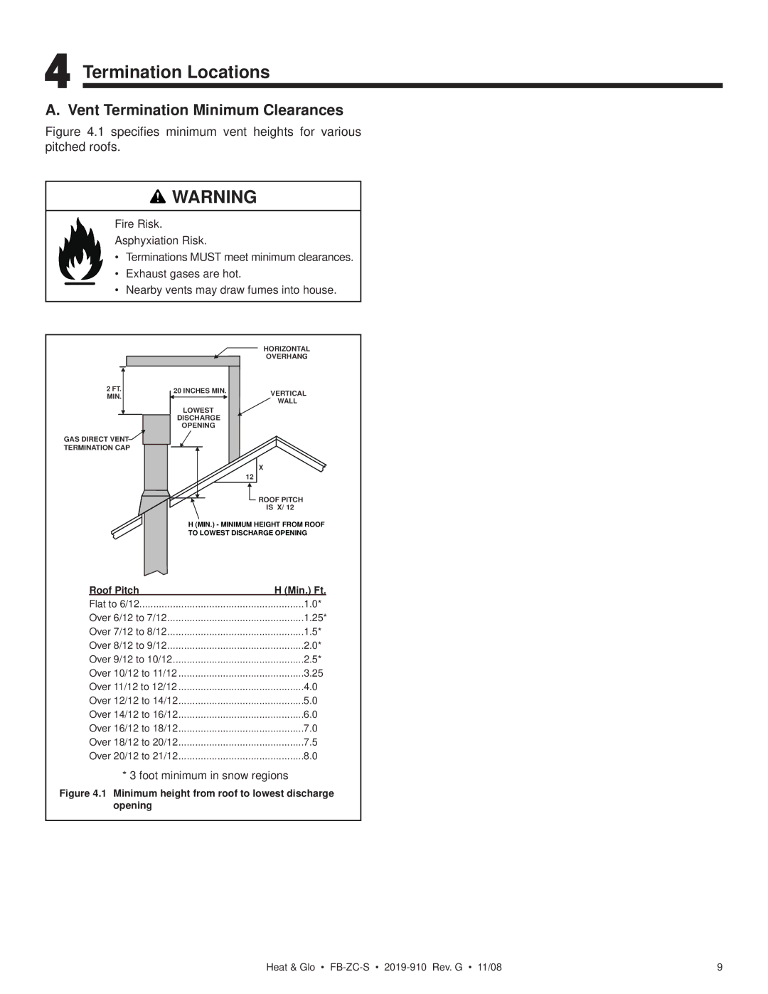 Hearth and Home Technologies FB-ZC-S owner manual Termination Locations, Vent Termination Minimum Clearances 