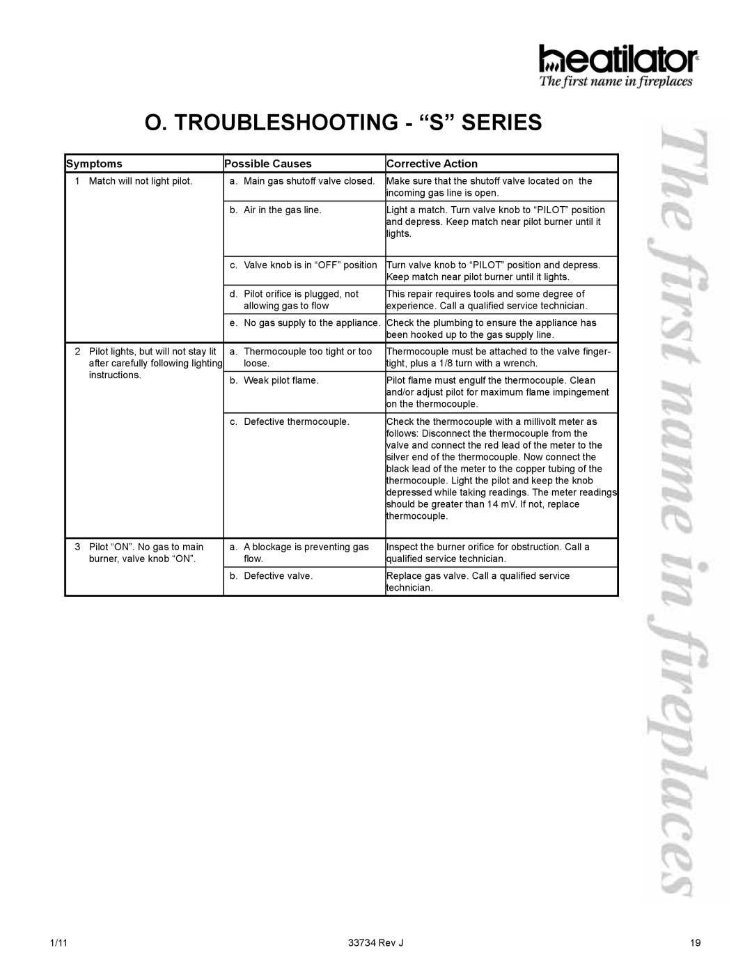 Hearth and Home Technologies FI42ML, FI42SL, FI36ML, FI36SL manual Troubleshooting S Series 