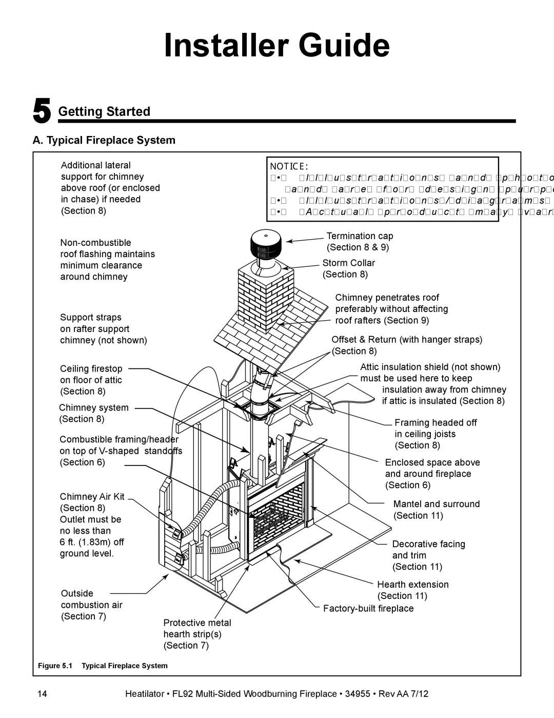 Hearth and Home Technologies FL92 MULTI-SIDED owner manual Getting Started, Typical Fireplace System 