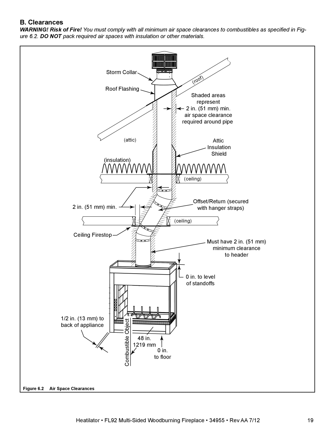 Hearth and Home Technologies FL92 MULTI-SIDED owner manual Air Space Clearances 