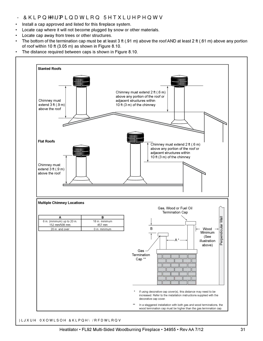 Hearth and Home Technologies FL92 MULTI-SIDED owner manual Chimney Termination Requirements, Flat Roofs 