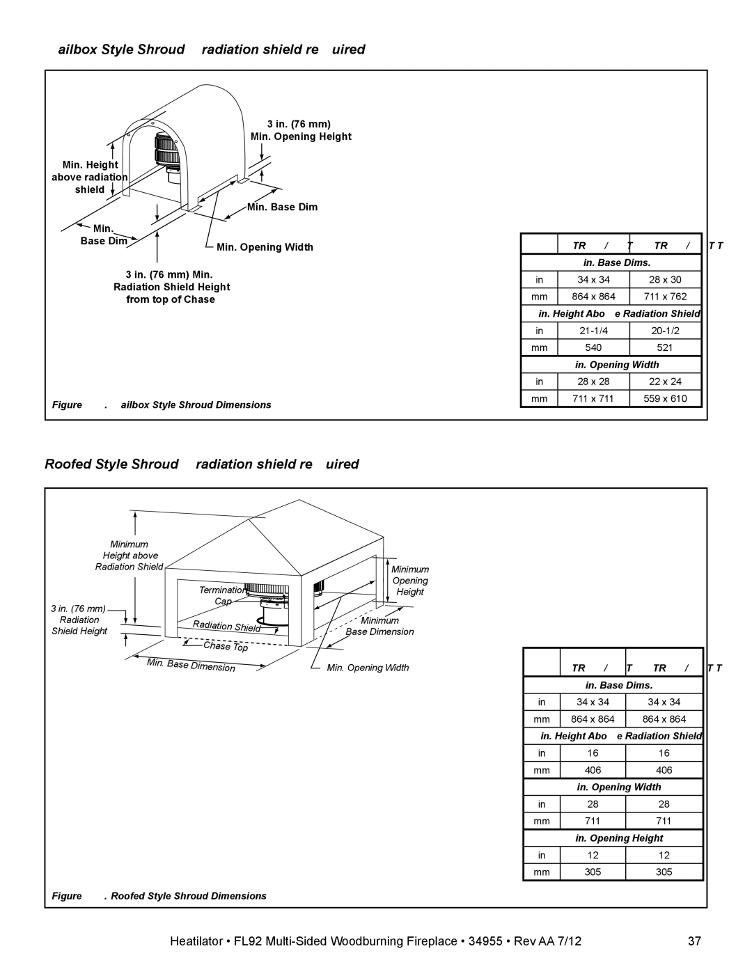 Hearth and Home Technologies FL92 MULTI-SIDED owner manual Mailbox Style Shroud radiation shield required 