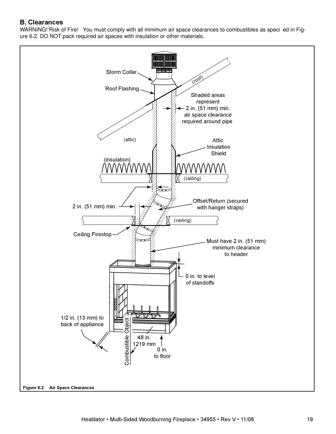 Hearth and Home Technologies FL92 owner manual Air Space Clearances 