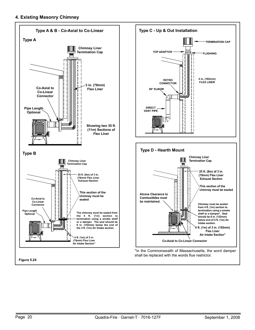 Hearth and Home Technologies GARNET-D-CSB, GARNET-MBK, GARNET-D-CWL Existing Masonry Chimney, Type D Hearth Mount, Type B 