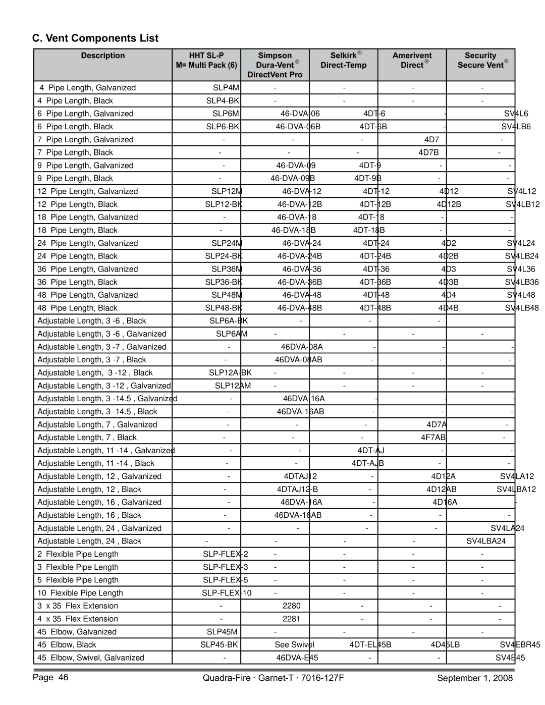 Hearth and Home Technologies GARNET-MBK, GARNET-D-CSB, GARNET-D-CWL, GARNET-D-MBK owner manual Vent Components List, Hht Sl-P 