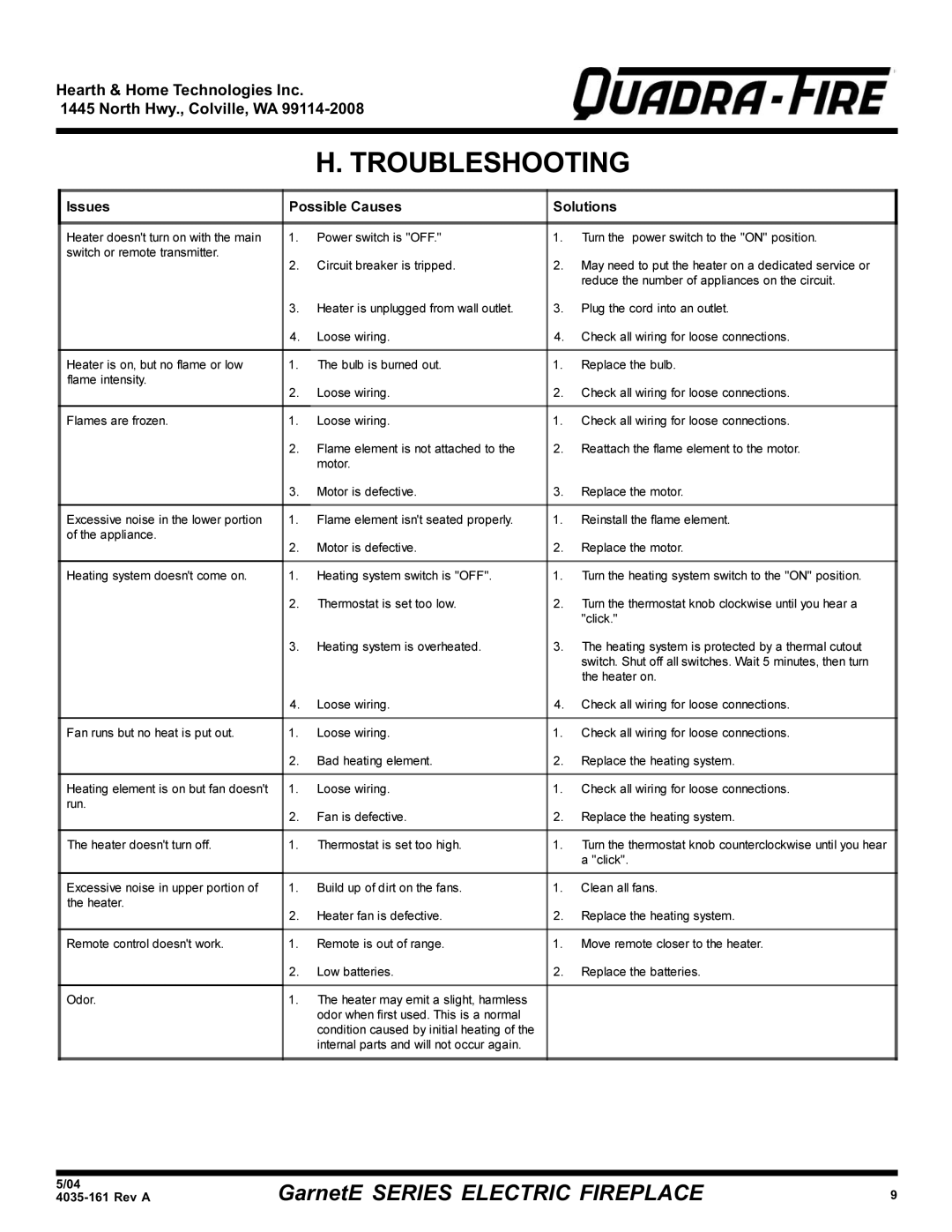 Hearth and Home Technologies GarnetE SERIES warranty Troubleshooting, Issues Possible Causes Solutions 