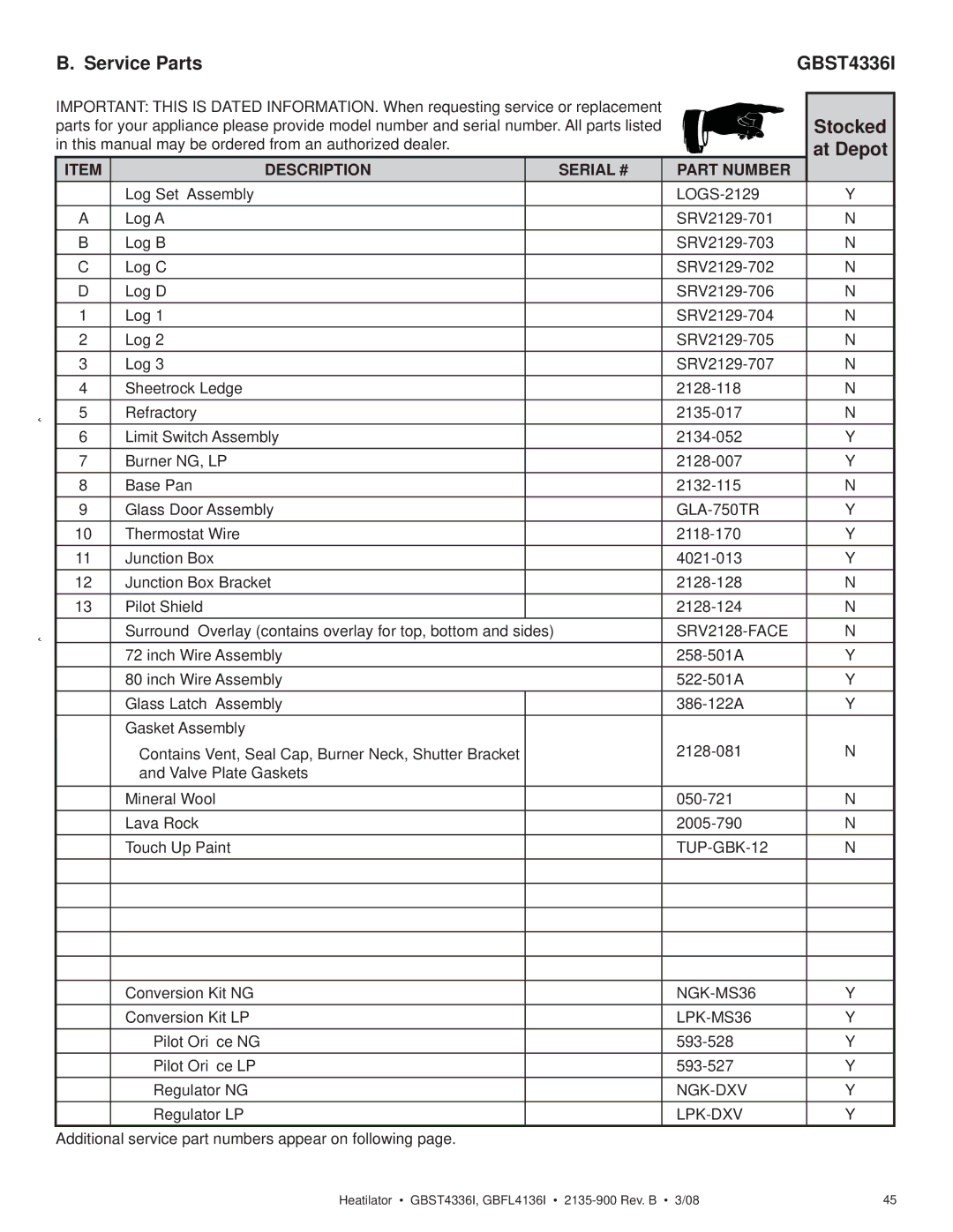 Hearth and Home Technologies GBST4336I, GBFL4136I owner manual At Depot 