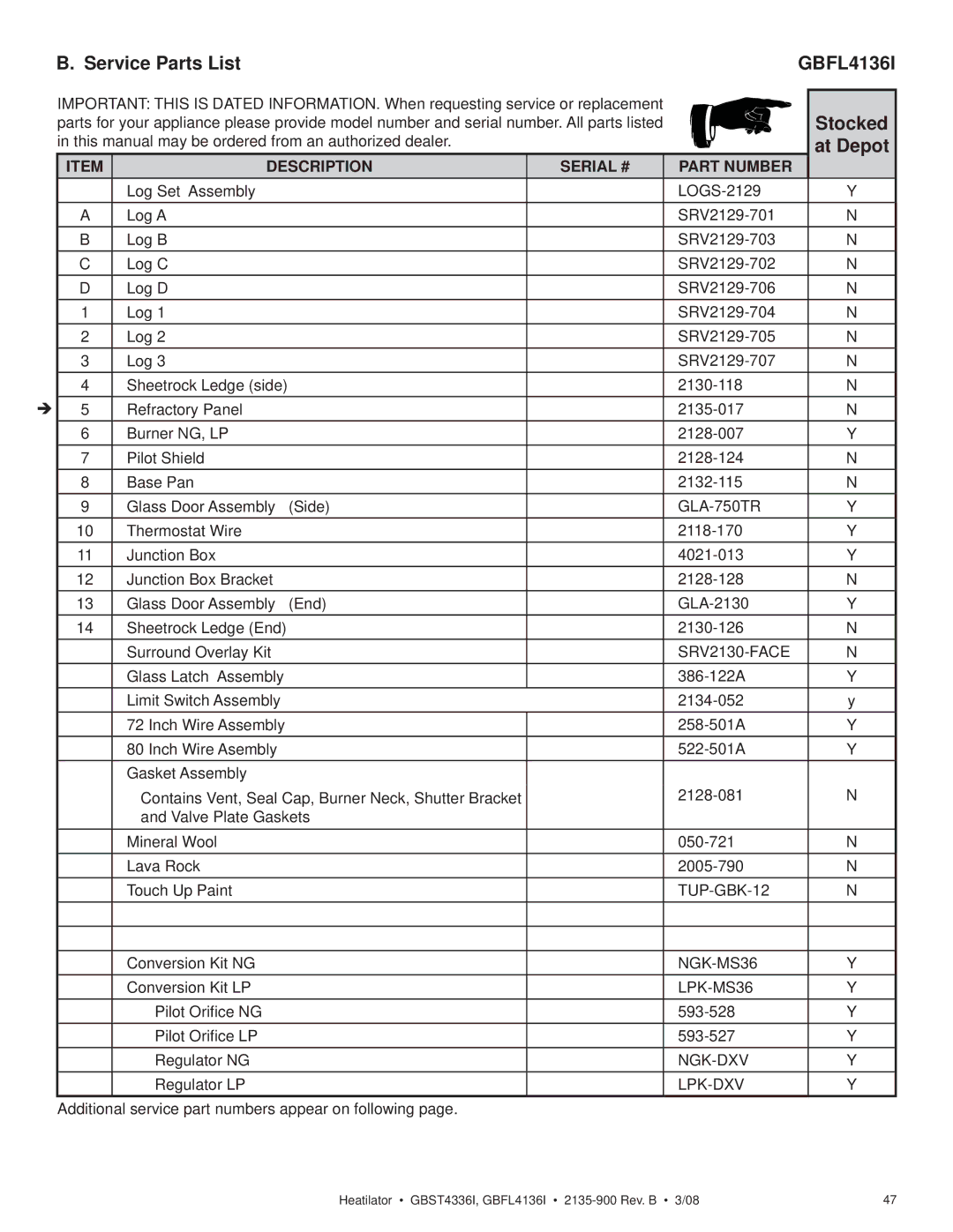 Hearth and Home Technologies GBST4336I, GBFL4136I owner manual Service Parts List, Stocked 