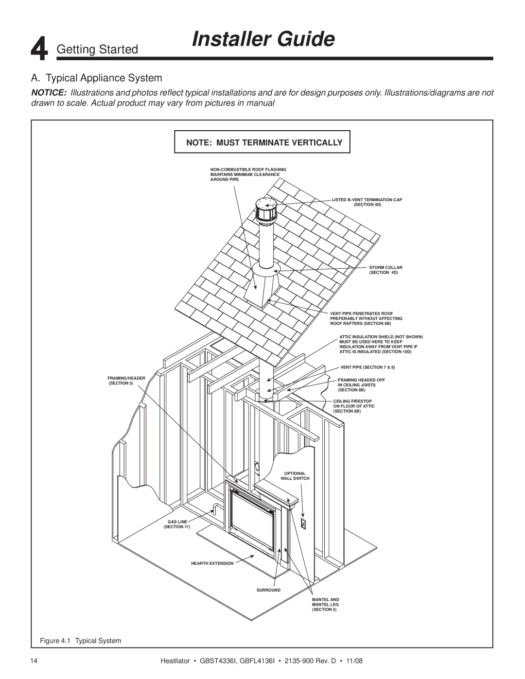 Hearth and Home Technologies GBFL4136I, GBST4336I owner manual Getting Started, Typical Appliance System 