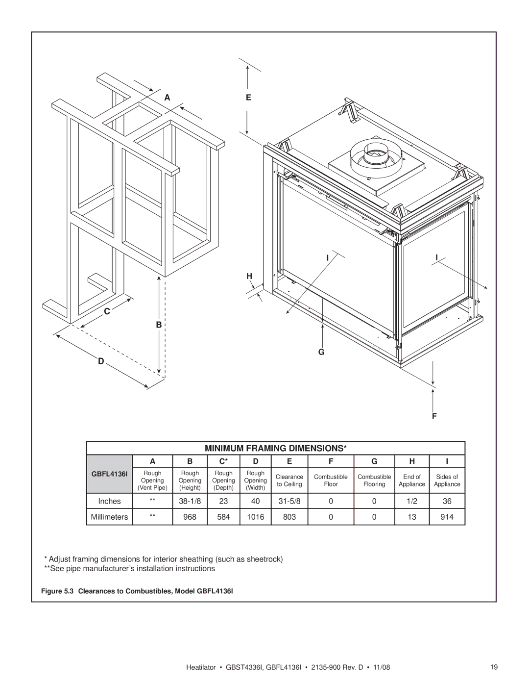 Hearth and Home Technologies GBST4336I owner manual GBFL4136I 