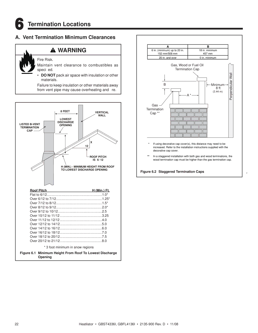 Hearth and Home Technologies GBFL4136I, GBST4336I owner manual Termination Locations, Vent Termination Minimum Clearances 