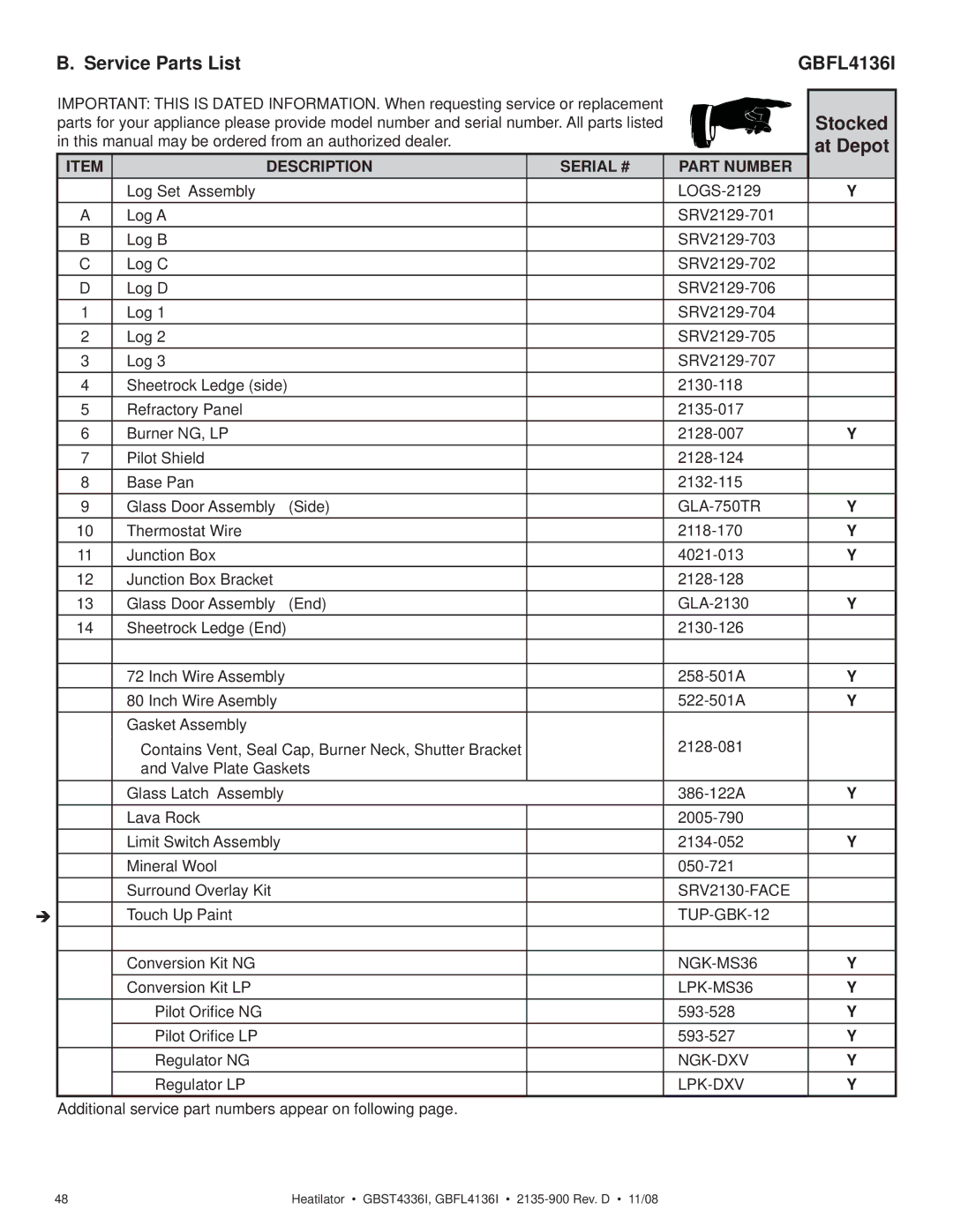 Hearth and Home Technologies GBFL4136I, GBST4336I owner manual Service Parts List, Stocked 