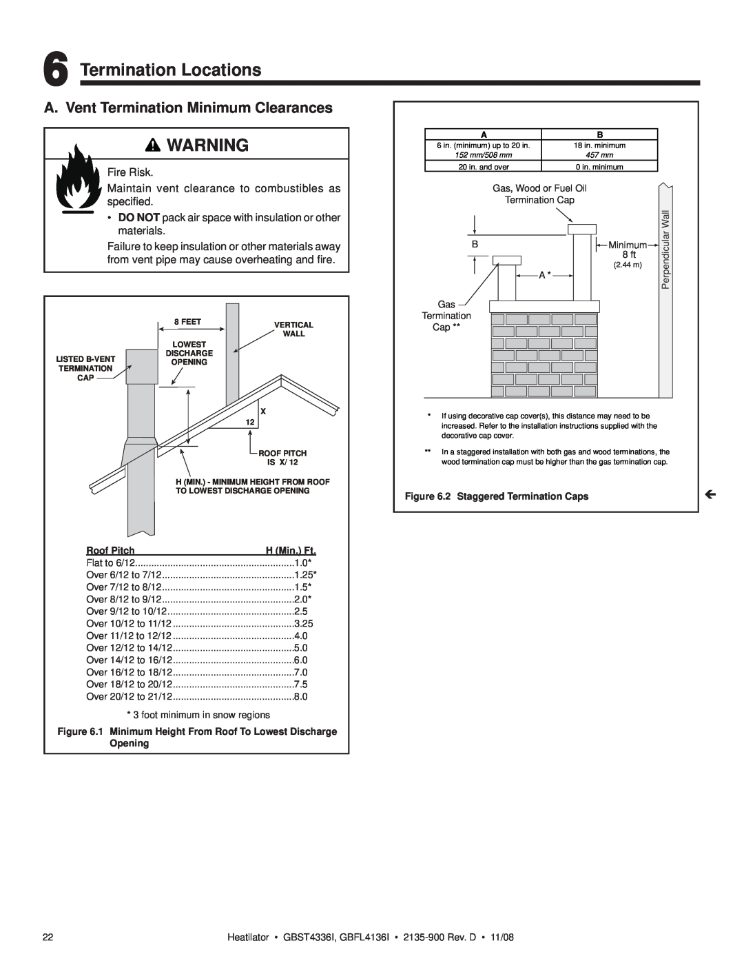 Hearth and Home Technologies GBFL4136I Termination Locations, A. Vent Termination Minimum Clearances, Roof Pitch, 1.25 