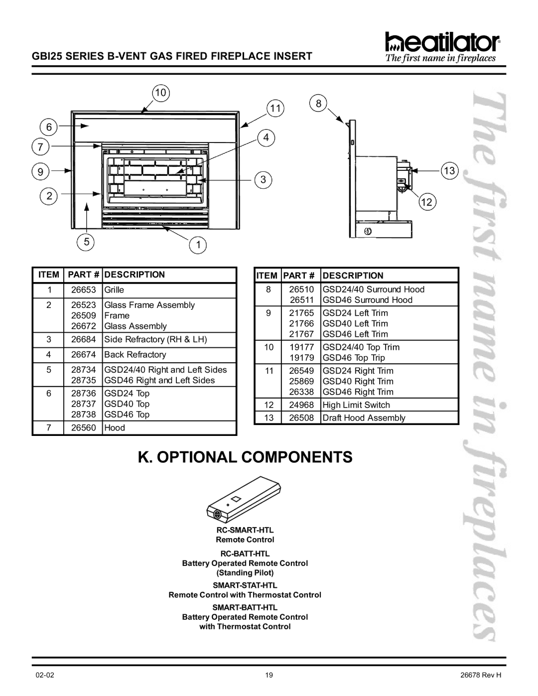 Hearth and Home Technologies GBI25 operating instructions Optional Components, Remote Control with Thermostat Control 