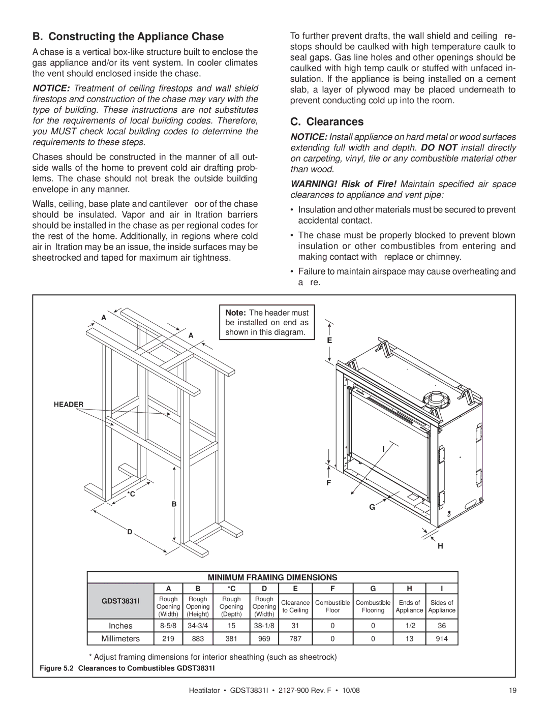 Hearth and Home Technologies GDST3831I Constructing the Appliance Chase, Clearances, Minimum Framing Dimensions 