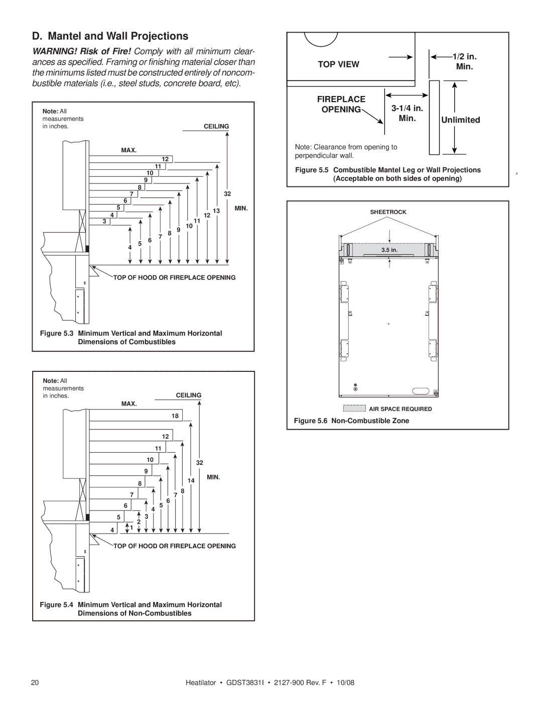 Hearth and Home Technologies GDST3831I owner manual Mantel and Wall Projections, TOP View Fireplace Opening 