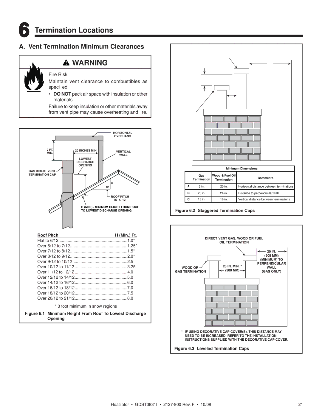 Hearth and Home Technologies GDST3831I owner manual Termination Locations, Vent Termination Minimum Clearances 