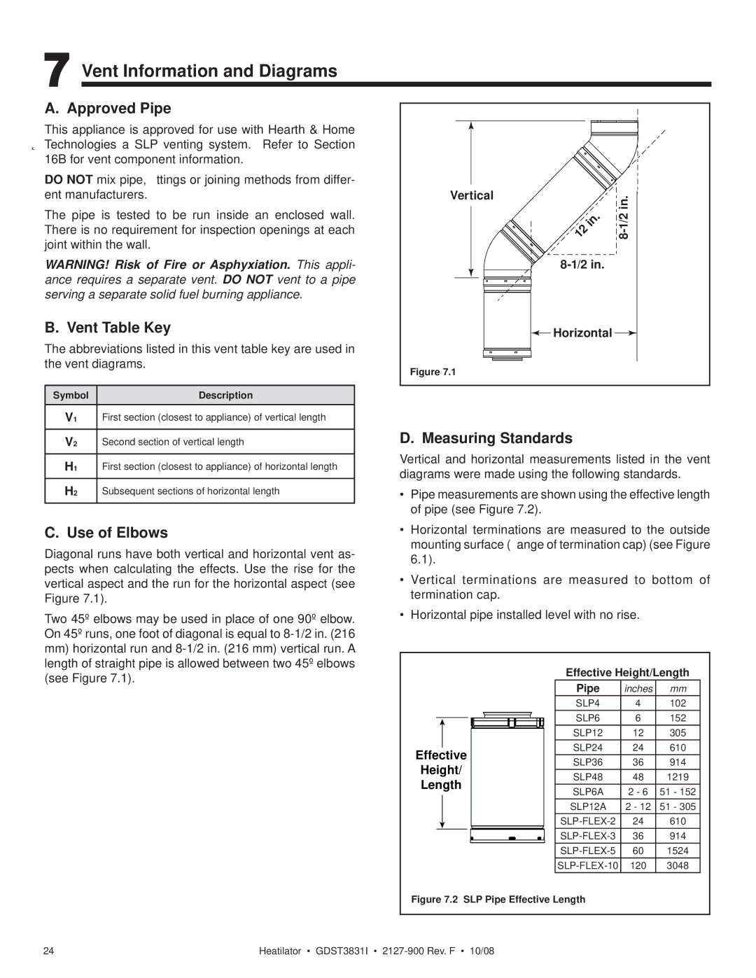 Hearth and Home Technologies GDST3831I Vent Information and Diagrams, Approved Pipe, Vent Table Key, Use of Elbows 