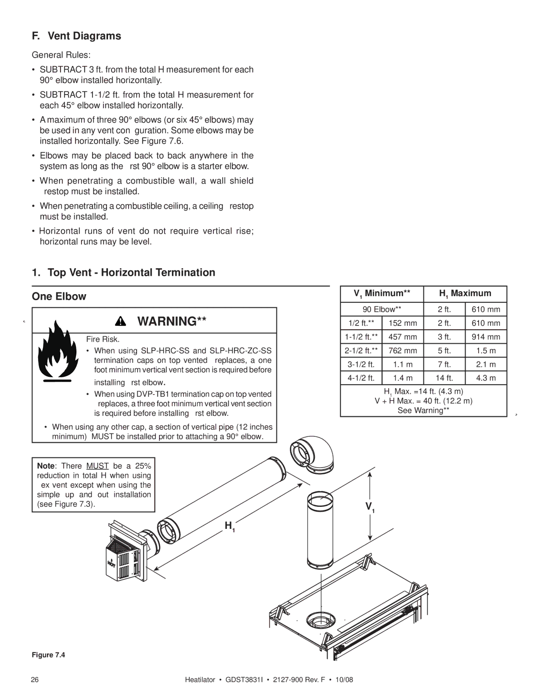 Hearth and Home Technologies GDST3831I Vent Diagrams, Top Vent Horizontal Termination One Elbow, V1 Minimum H1 Maximum 