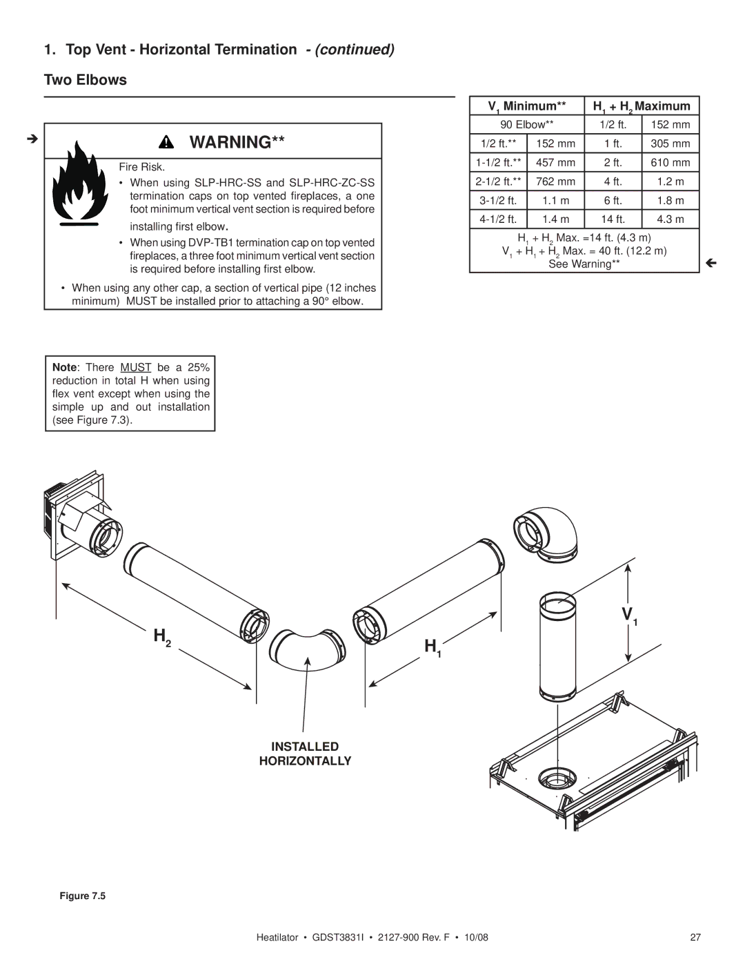 Hearth and Home Technologies GDST3831I owner manual Top Vent Horizontal Termination Two Elbows, V1 Minimum H1 + H2 Maximum 