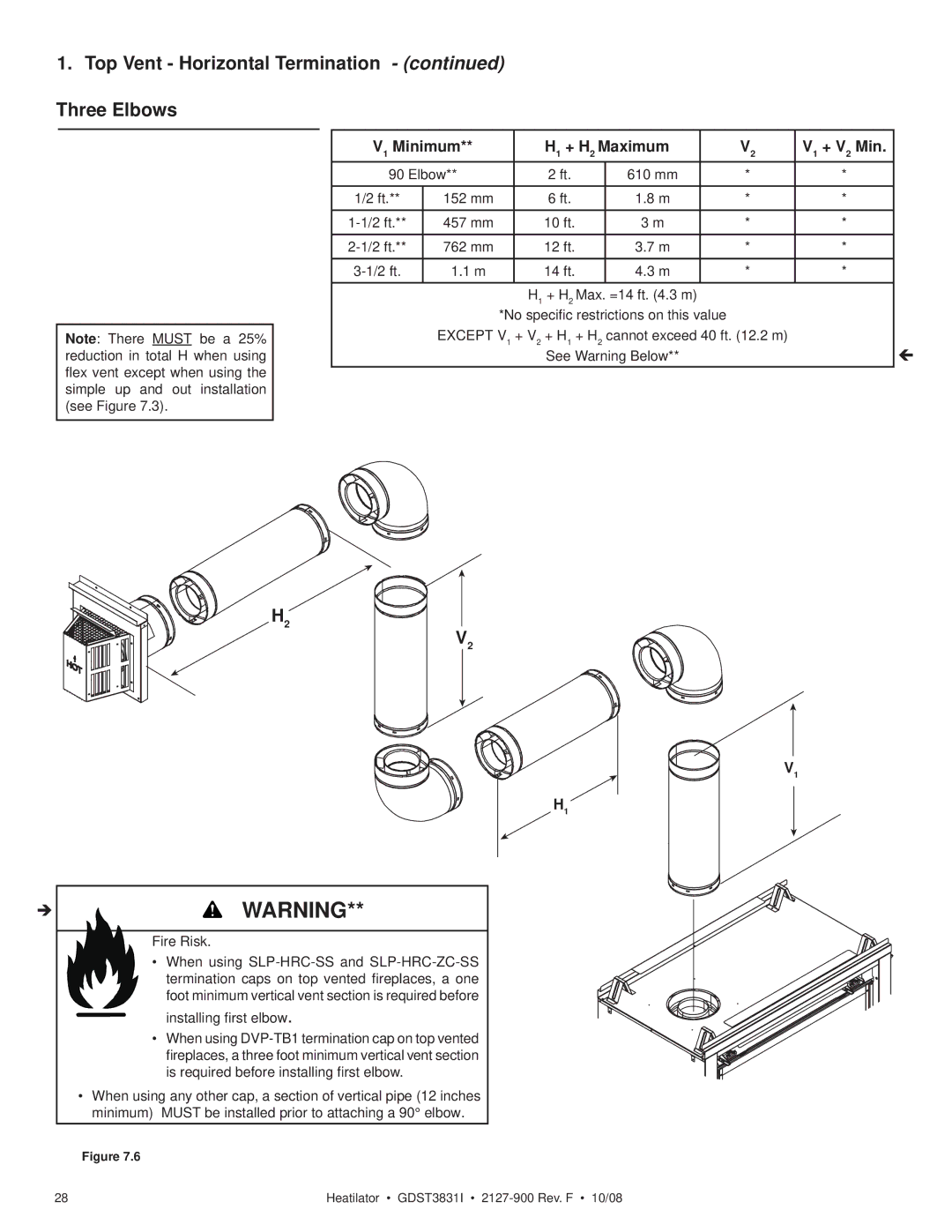 Hearth and Home Technologies GDST3831I owner manual Top Vent Horizontal Termination Three Elbows 