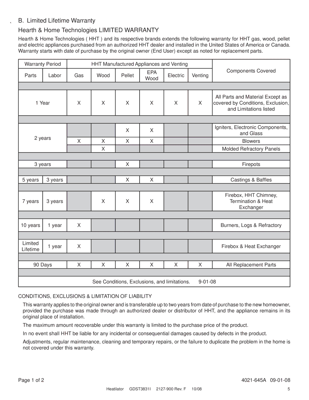 Hearth and Home Technologies GDST3831I owner manual CONDITIONS, Exclusions & Limitation of Liability 