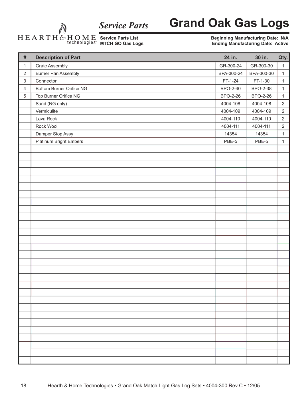 Hearth and Home Technologies GO24MTCH, GO30MTCH installation instructions Description of Part Qty 