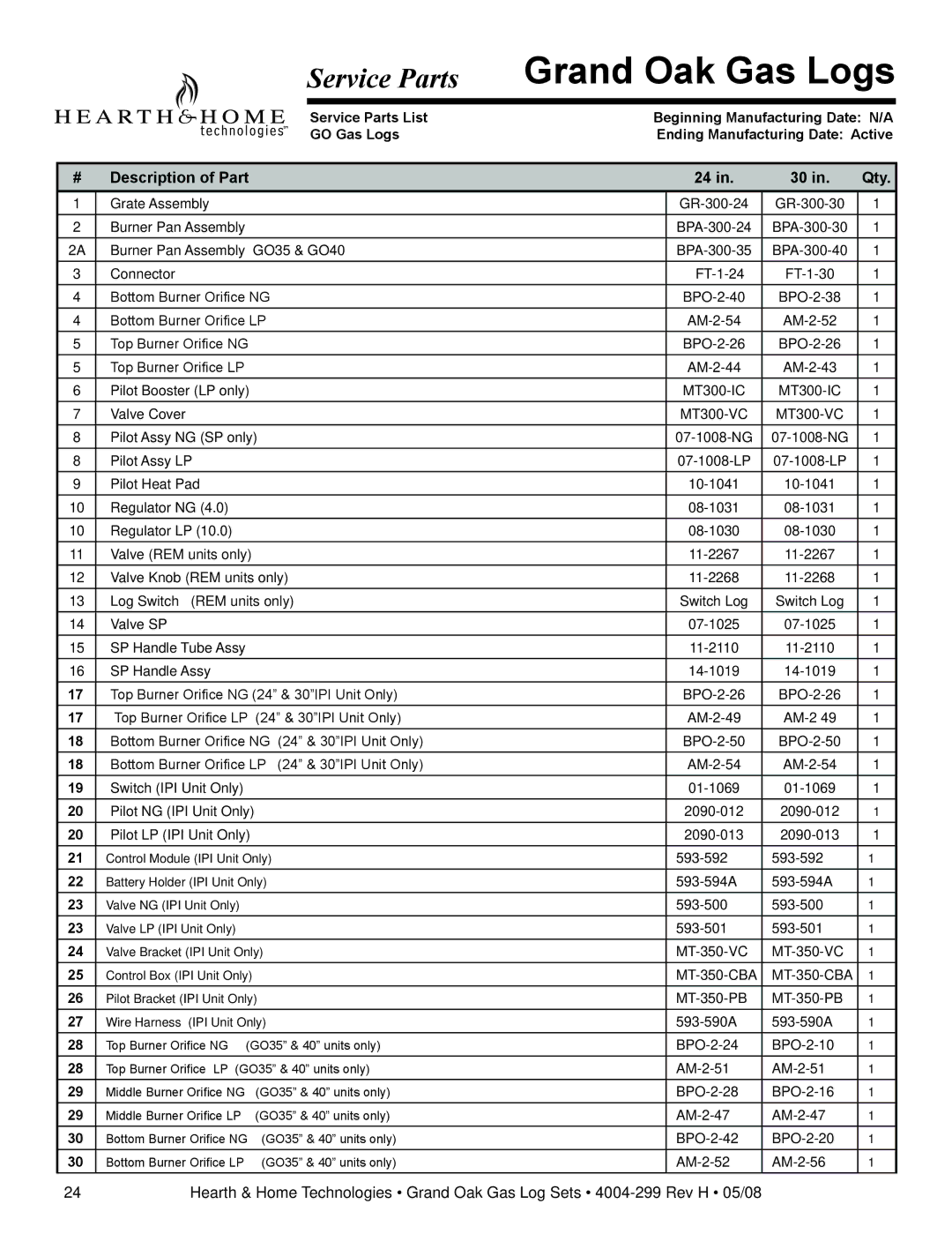 Hearth and Home Technologies GO40-IPI-NG, GO35SP-REM-NG, GO24SP-REM-LP, GO30-IPI-NG, GO35-IPI-LP Description of Part Qty 