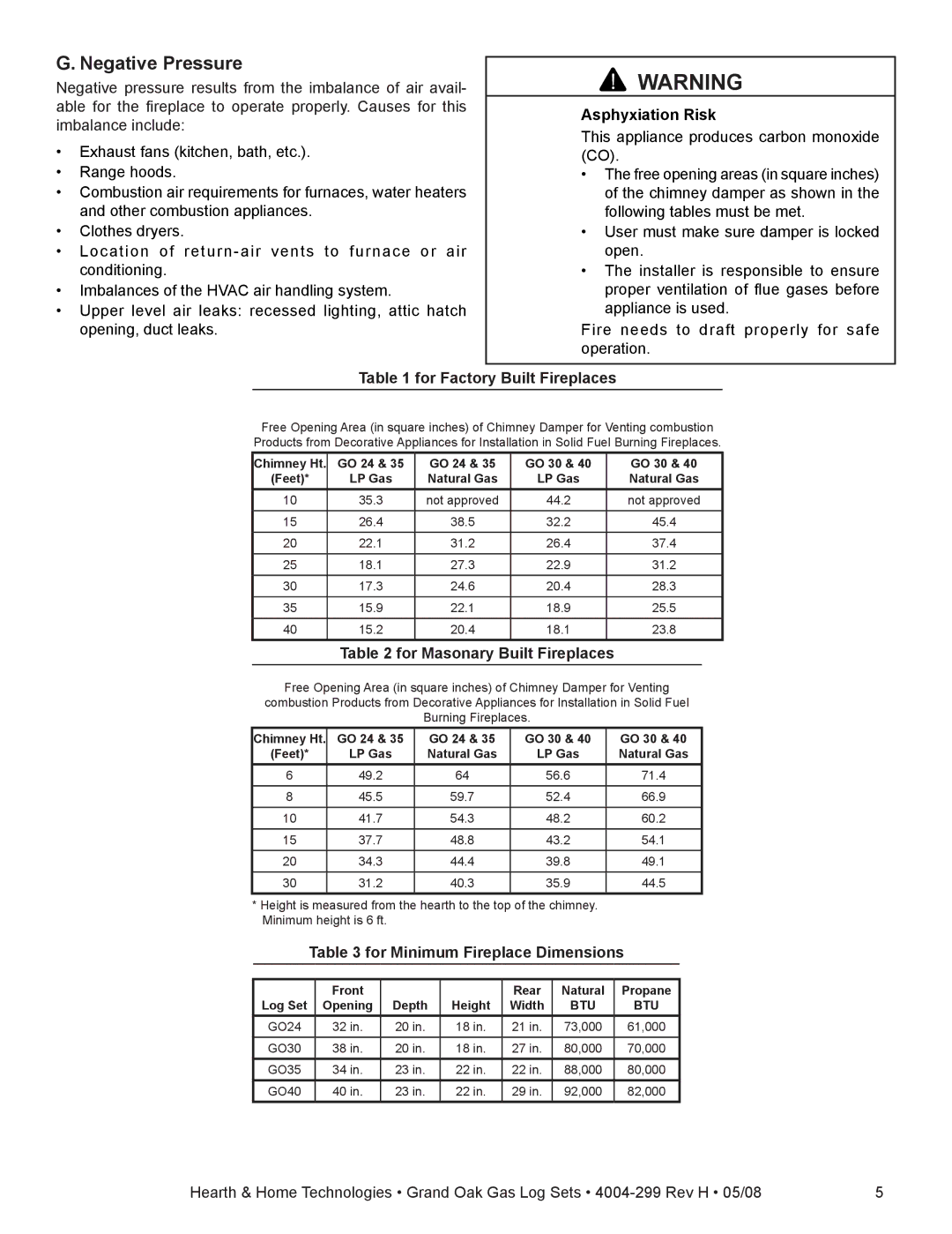 Hearth and Home Technologies GO24SP-NG or LP, GO30SP-LP Negative Pressure, Asphyxiation Risk, For Factory Built Fireplaces 