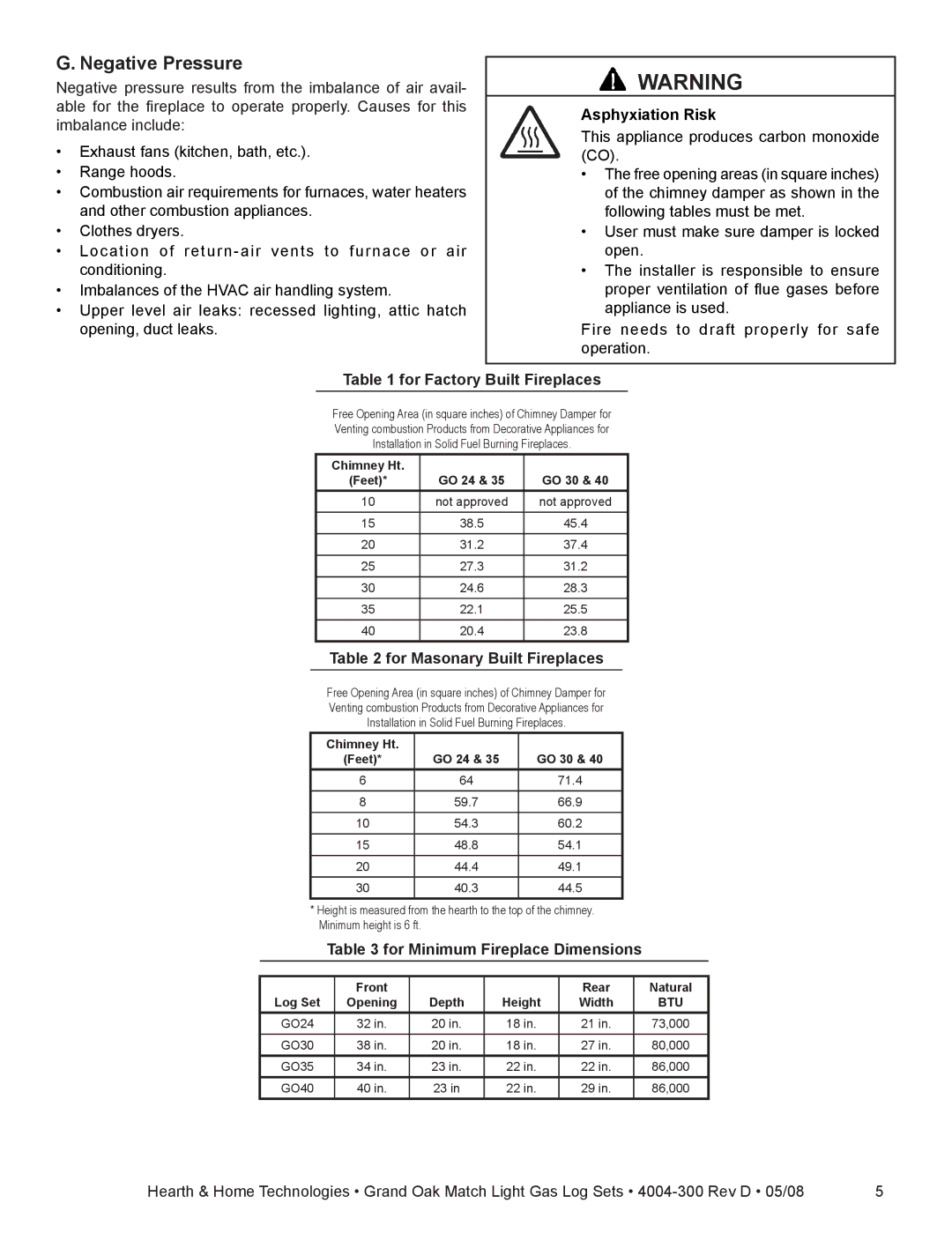 Hearth and Home Technologies GO35MTCH, GO40MTCH Negative Pressure, Asphyxiation Risk, For Factory Built Fireplaces 