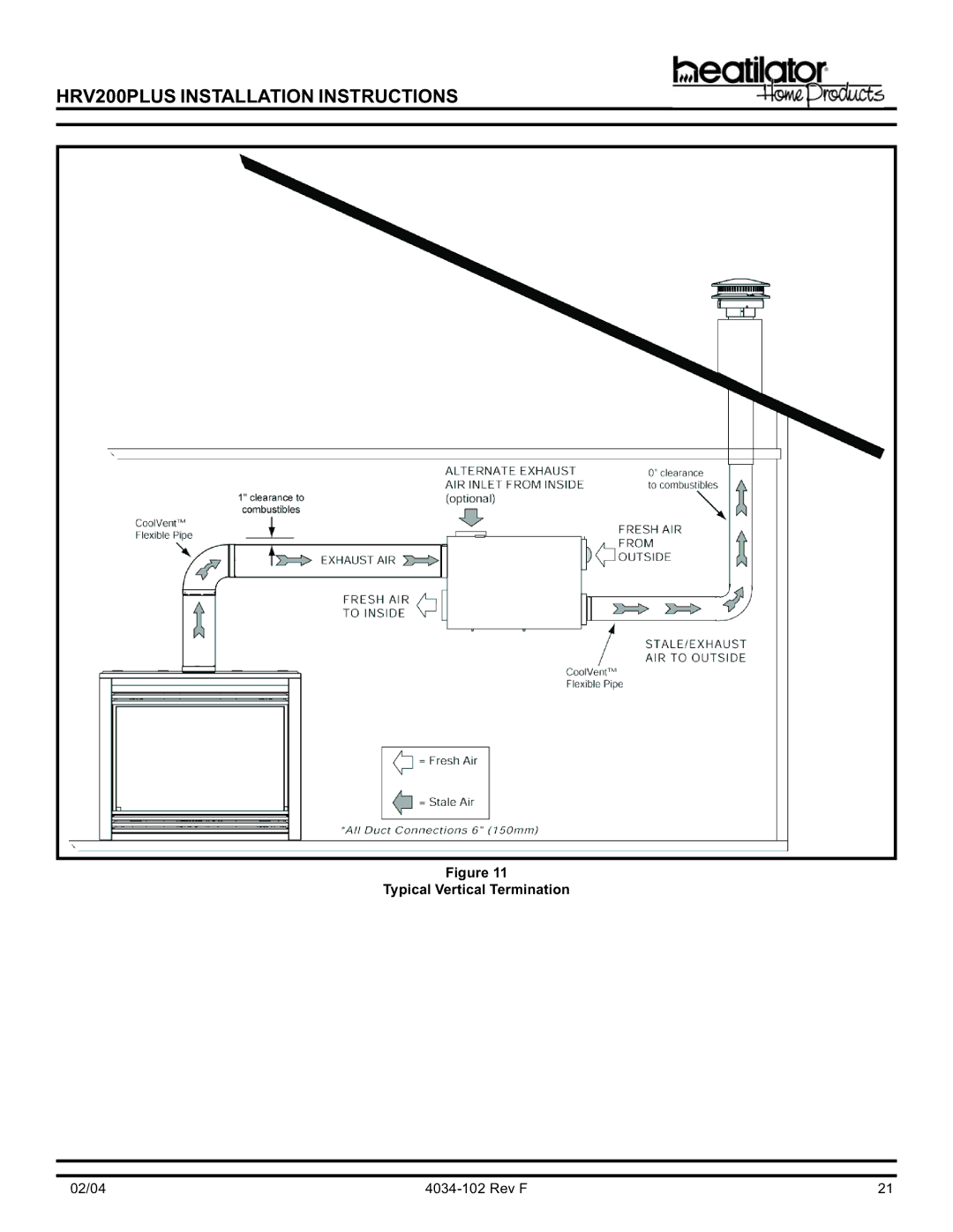 Hearth and Home Technologies HRV200PLUS manual Typical Vertical Termination 