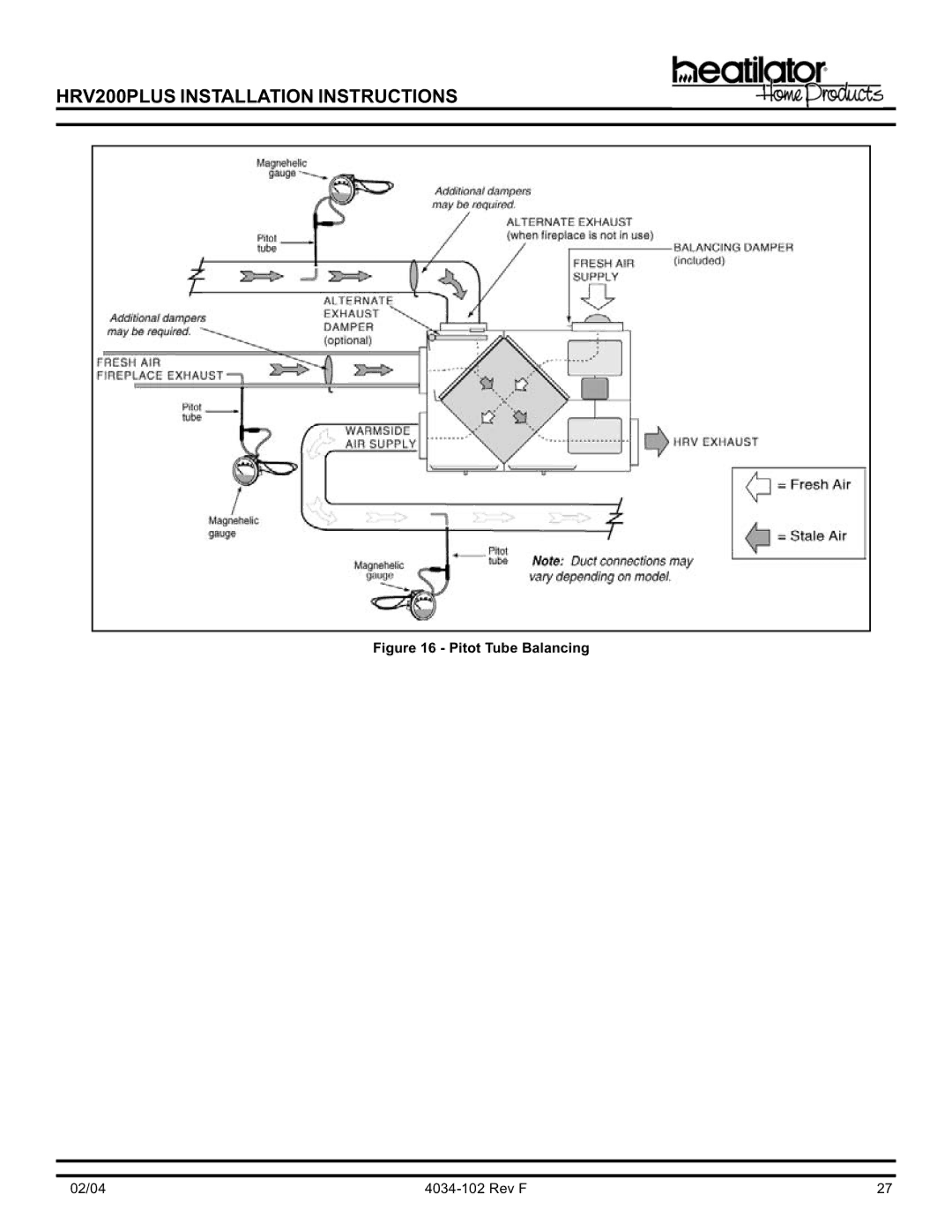 Hearth and Home Technologies HRV200PLUS manual Pitot Tube Balancing 