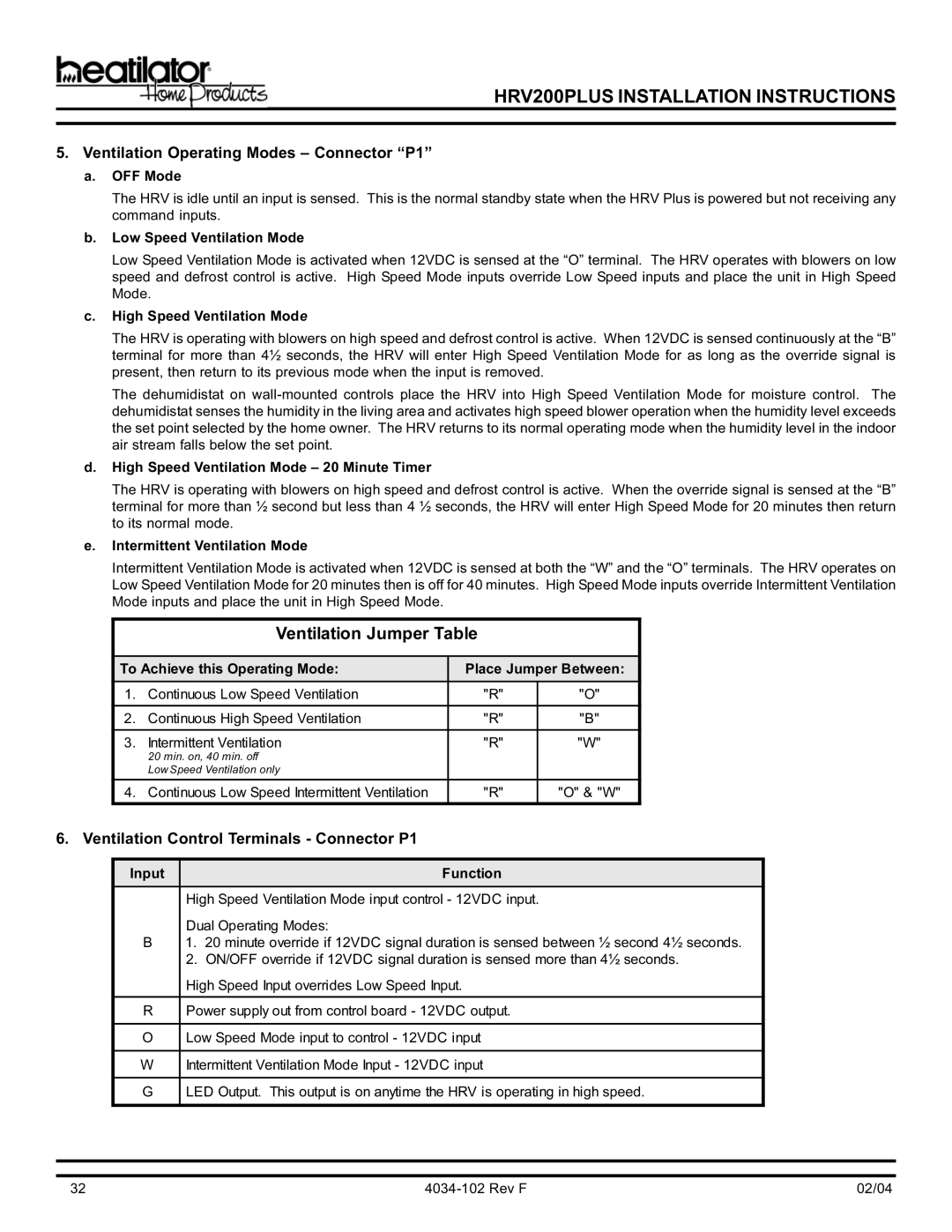 Hearth and Home Technologies HRV200PLUS manual Ventilation Operating Modes Connector P1 