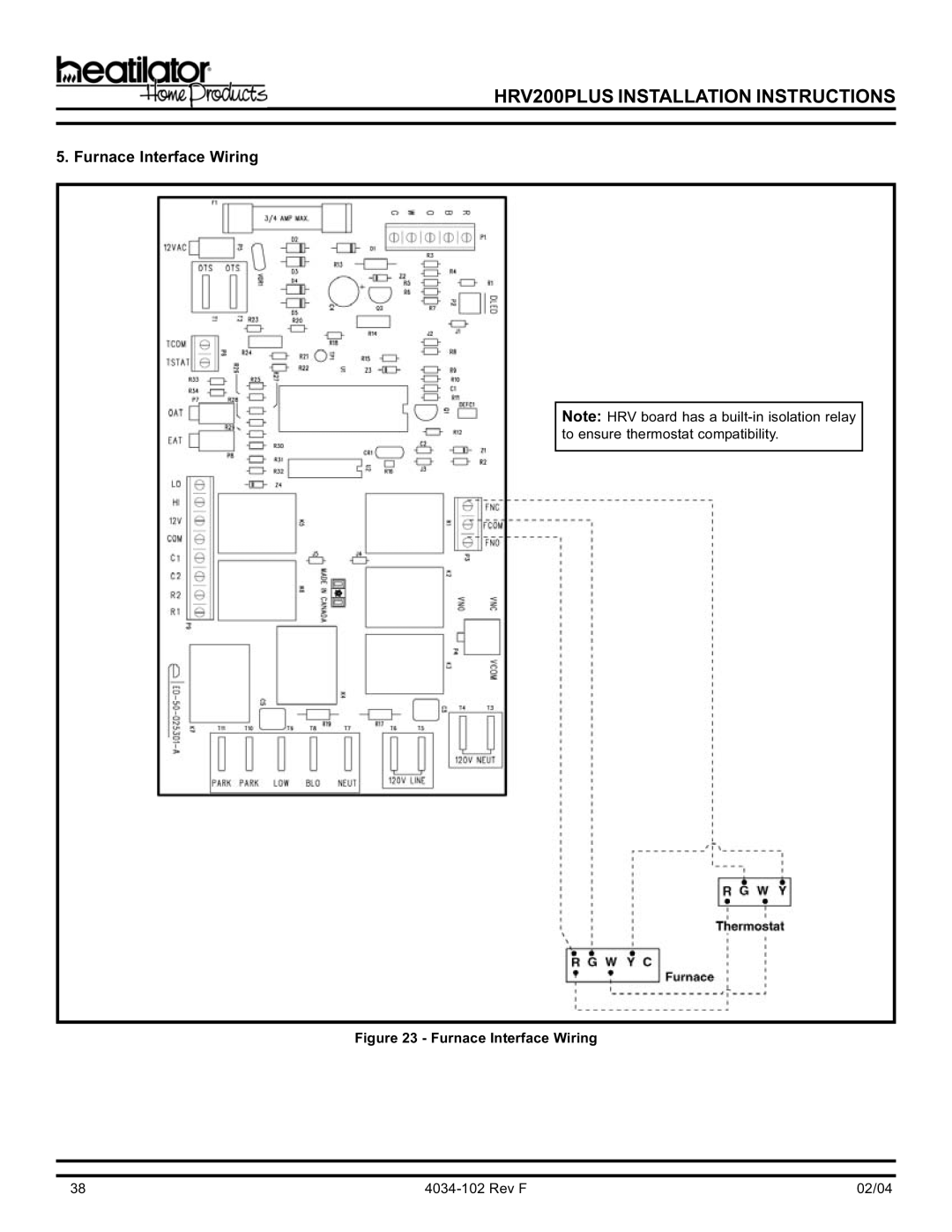 Hearth and Home Technologies HRV200PLUS manual Furnace Interface Wiring 