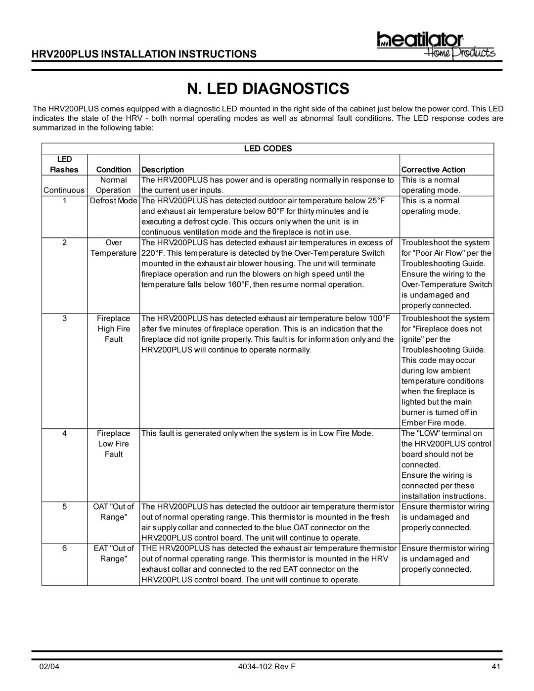 Hearth and Home Technologies HRV200PLUS manual Summarized 