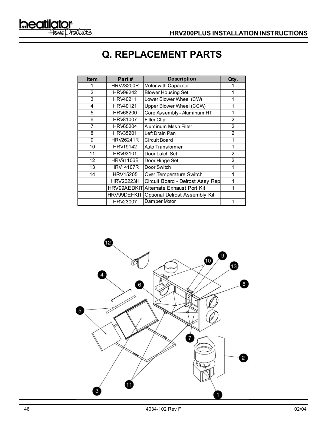 Hearth and Home Technologies HRV200PLUS manual Replacement-#$###$+*#!,&#Parts#$% 