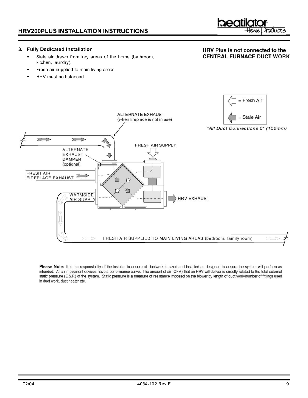 Hearth and Home Technologies HRV200PLUS manual Fully Dedicated Installation 