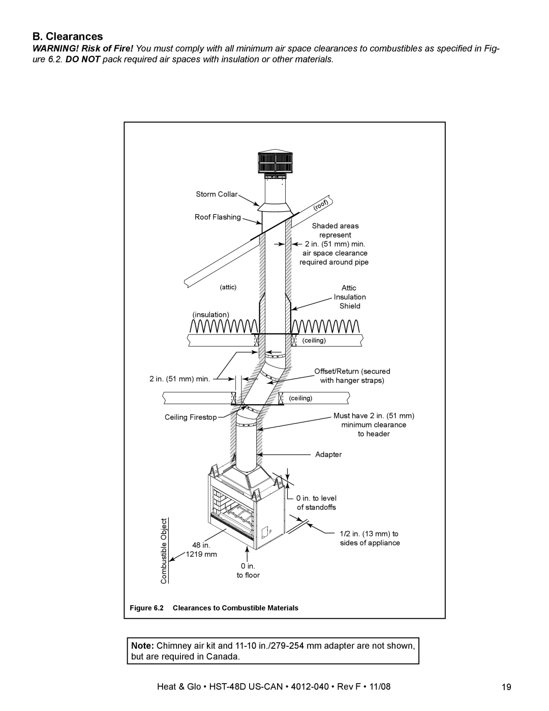 Hearth and Home Technologies HST-48D owner manual Clearances to Combustible Materials 