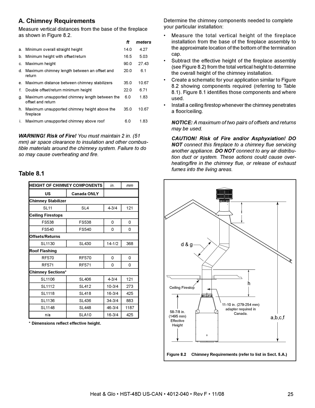 Hearth and Home Technologies HST-48D owner manual Chimney Requirements, C,f 