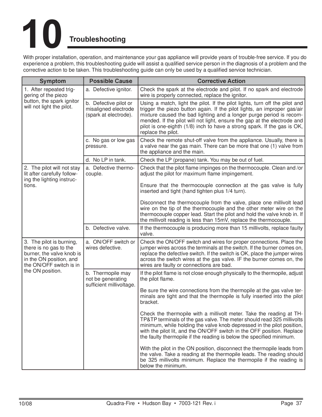 Hearth and Home Technologies HUDBAY-FS owner manual Troubleshooting, Symptom Possible Cause Corrective Action 