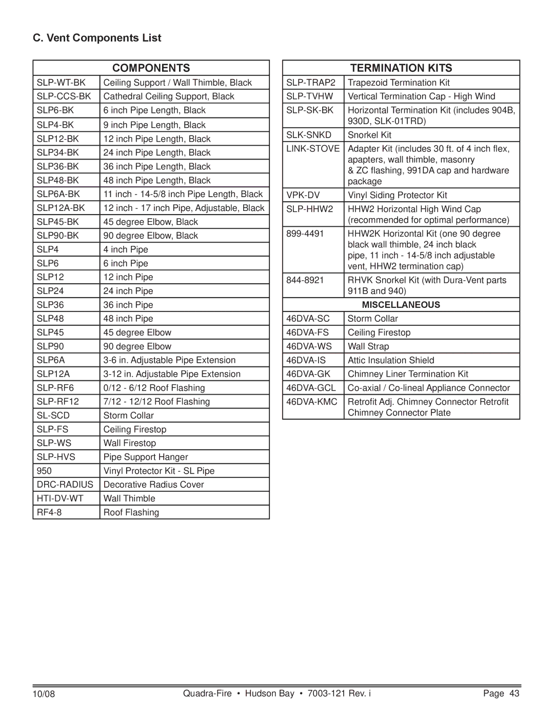 Hearth and Home Technologies HUDBAY-FS owner manual Vent Components List, Miscellaneous 