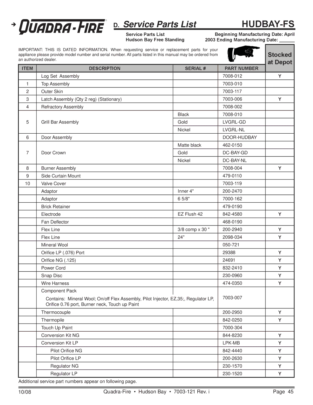 Hearth and Home Technologies HUDBAY-FS owner manual Stocked, At Depot 